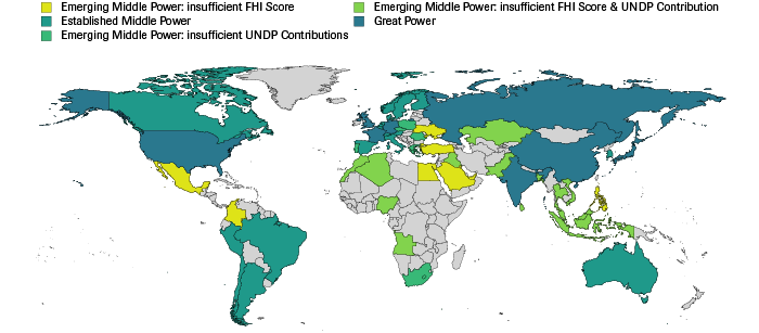 Established and Emerging Middle Powers