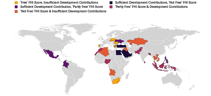 Divergence among Emerging Middle Powers