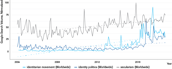 Geo-Identity | Identity politics and identitarian movement (2004–2018) 