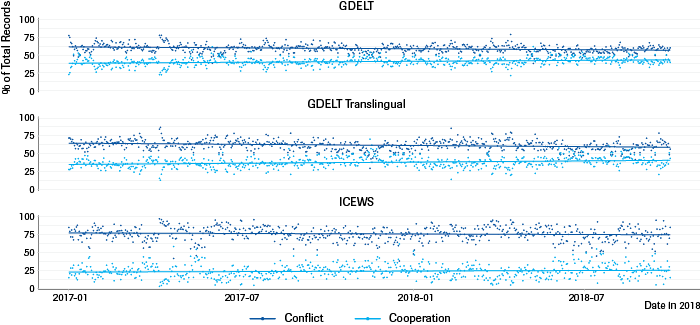 Geo-Politics (Global) | Global Cooperative vs Conflictual events (Material)