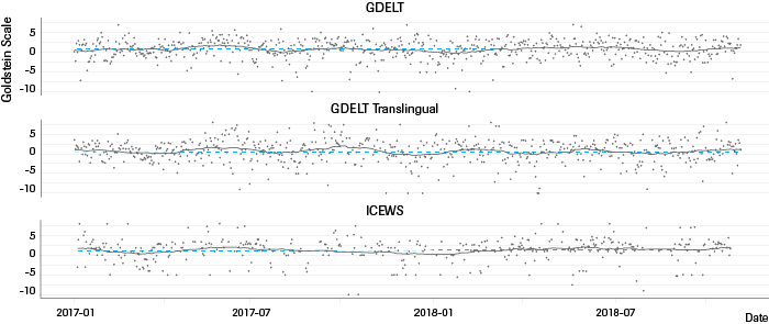 Geo-Politics (Global) | Quality of material events NLD -> World (2017–2018) 