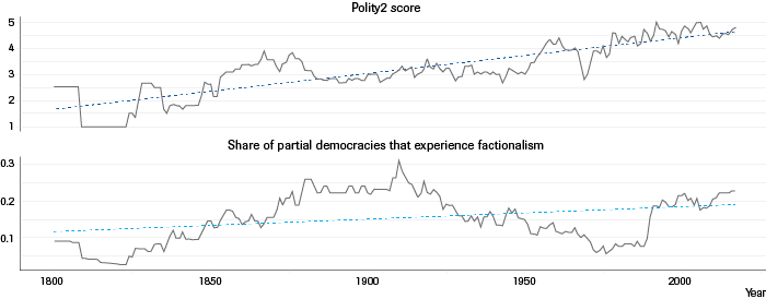 Geo-Politics (Domestic) | Global Political trends