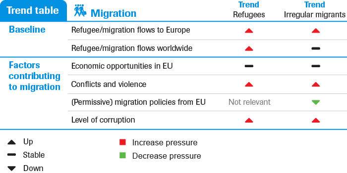 Multifactor Threat Assessment (10-year timespan)  