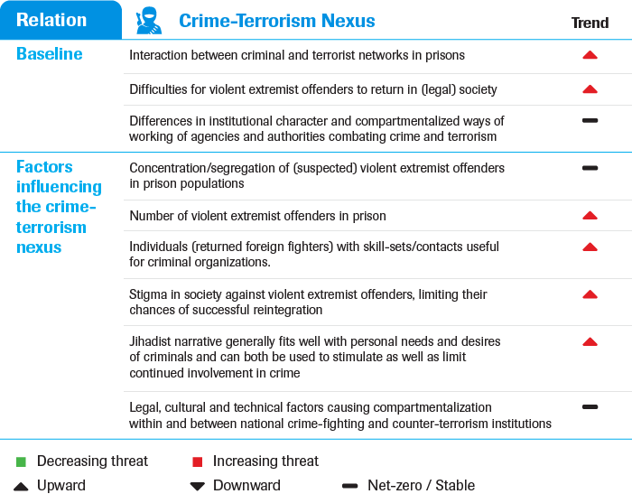 Multifactor Threat Assessment (10-year timespan)  