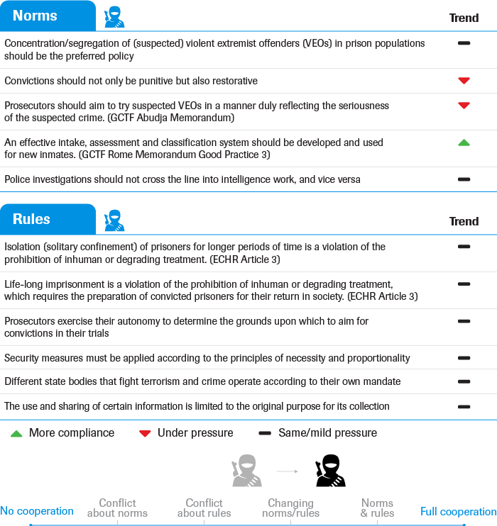 Multiyear Regime Analysis (10-year timespan) 