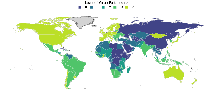 Partnership: Value Dimension in 2017