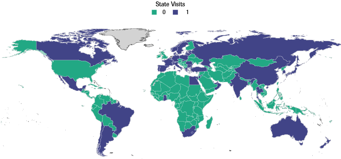 Partnership: State Visit Dimension in 2017