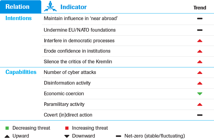 Multifactor Threat Assessment (10-year timespan)  