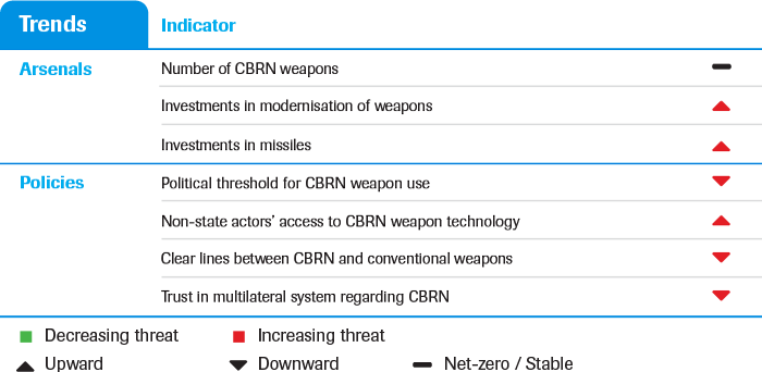 Multi-factor Threat Assessment