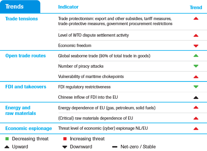 Multi-factor Threat Assessment 