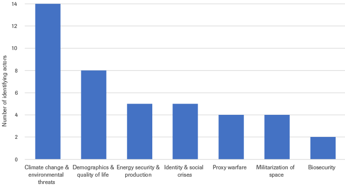 Number of identifications by omitted or potentially underappreciated threat