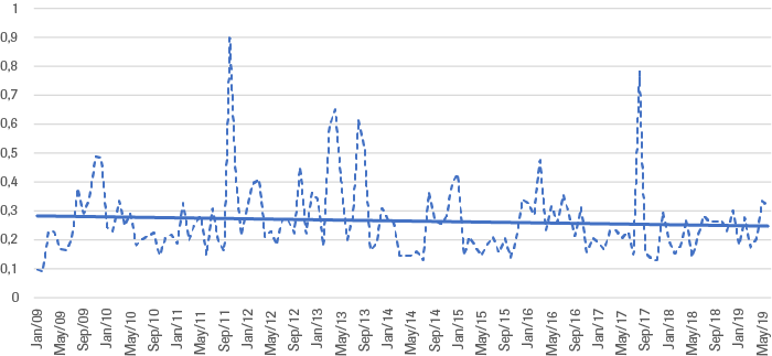 Overview of number of events pertaining to instances of Article 2(4) violation (international) 