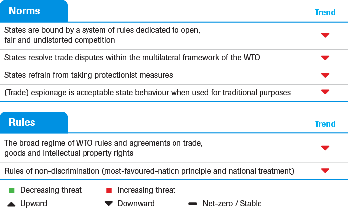 Economic security, multi-year regime estimate (up to 2025)