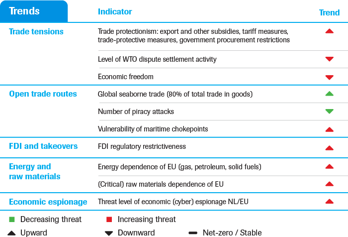 Economic security, multi-factor threat estimate (up to 2025)