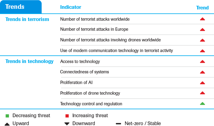Terrorism, multi-factor threat estimate (up to 2025)
