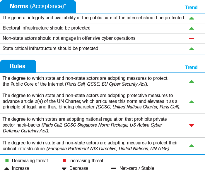 Cyber security, multi-year regime estimate (up to 2025)