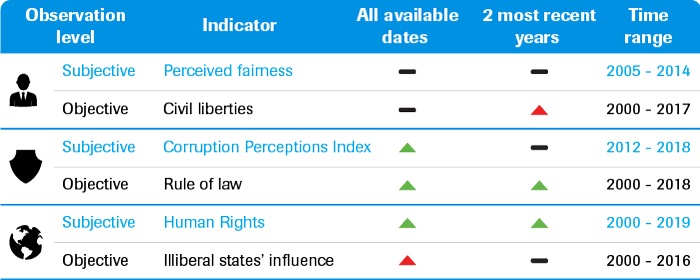 Judicial trend table